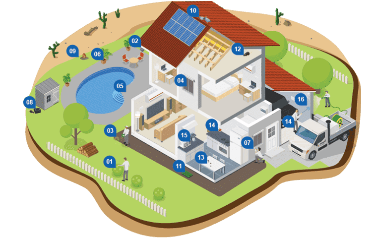 Treatment and inspection plan layout on house graphic